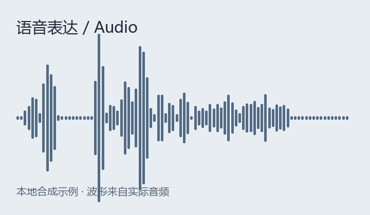 语音数据集封面图